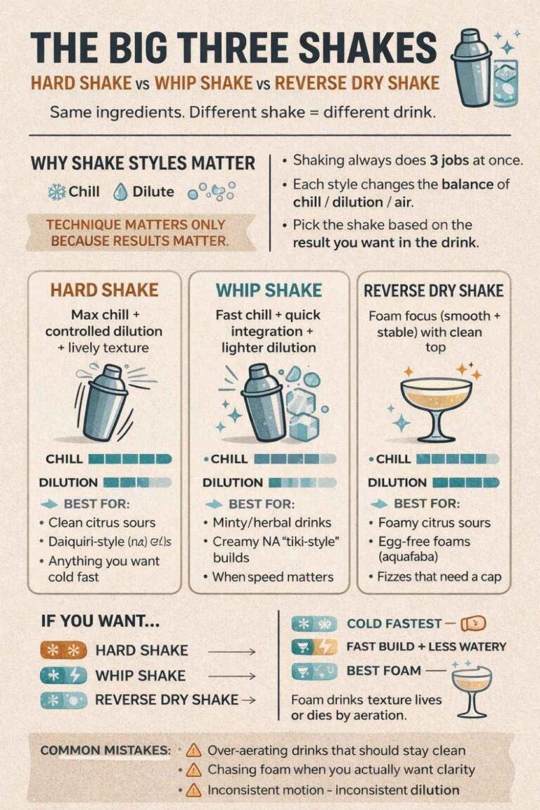 The Big Three Shakes Explained: Hard Shake vs Whip Shake vs Reverse Dry Shake